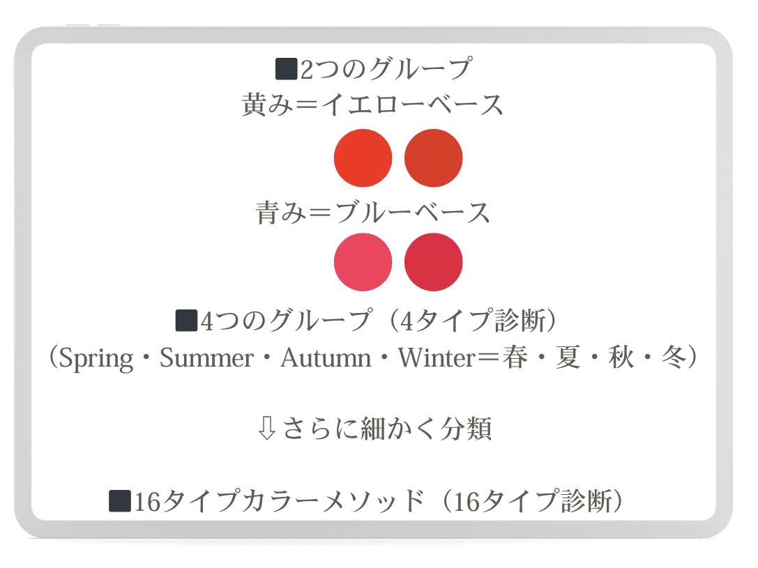 パーソナルカラー診断